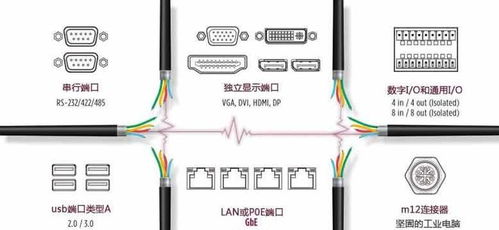 工業(yè)計(jì)算應(yīng)用中的熱門(mén)I/O端口 硬件與軟件的協(xié)同制造