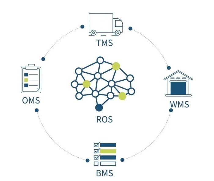 逗號科技獲聯想創投等數千萬A+輪融資，加速推進決策優化算法行業應用落地
