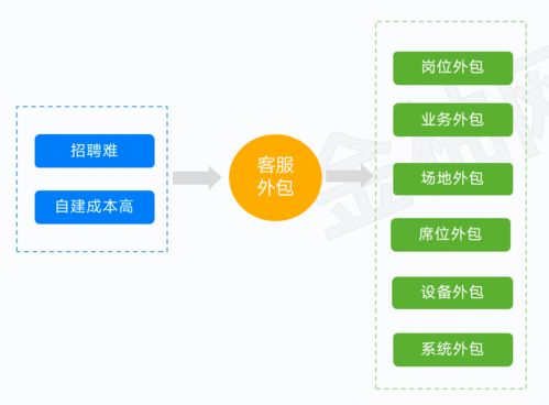 站在人力資源視角看客服行業(yè)未來趨勢