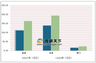 2018年我國人力資源服務(wù)業(yè)營收增長22.7%，市場規(guī)模穩(wěn)步擴大