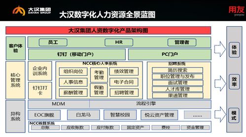數(shù)智賦能，人才領(lǐng)航 大漢集團人力資源服務(wù)數(shù)智化轉(zhuǎn)型實踐
